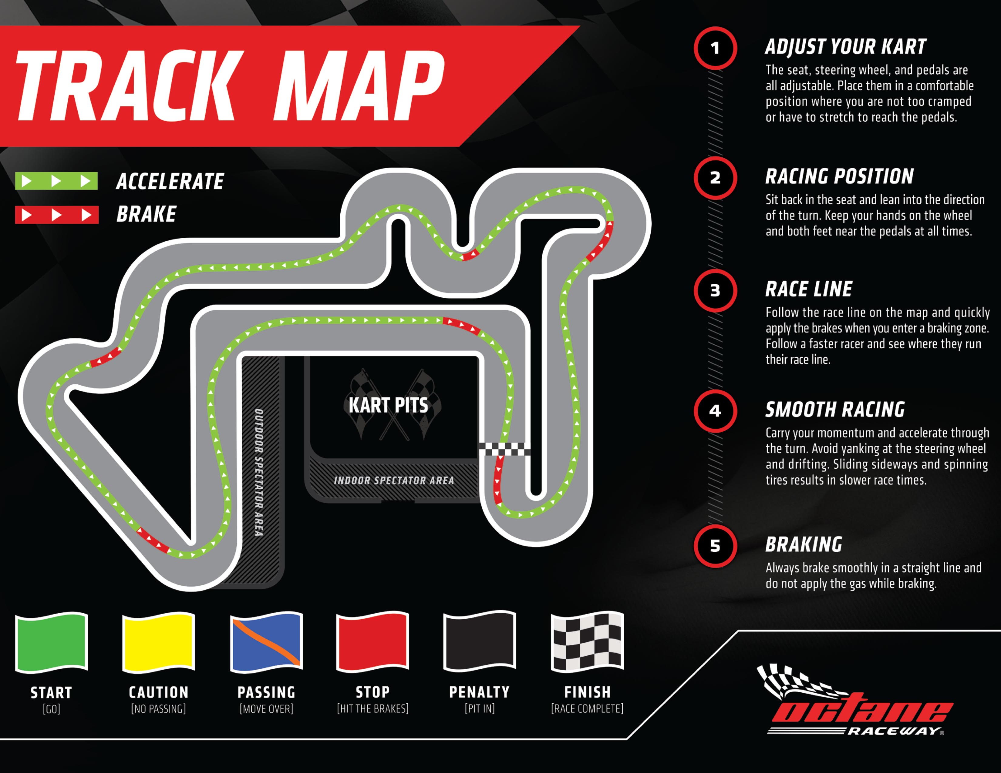 Racing Track Map